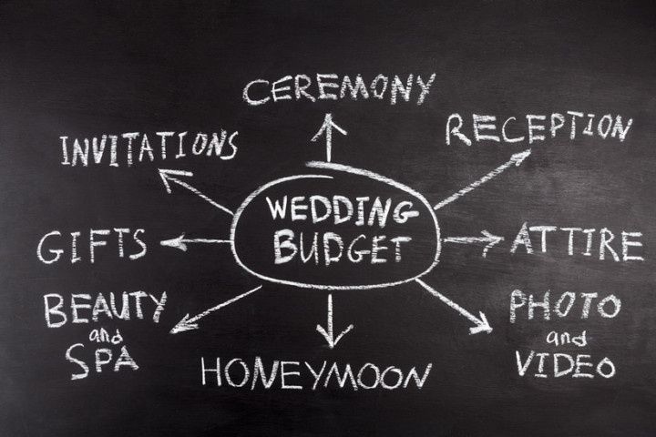 Wedding budget – How to save for a wedding