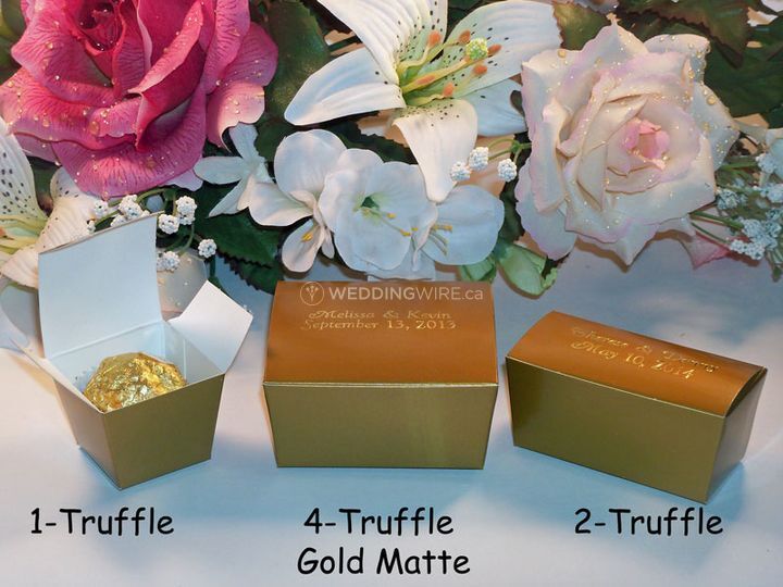 All Occasions Giftware & Packaging