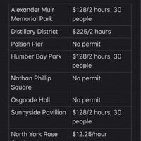 March Wedding in Vaughan, where to take photos? - 1