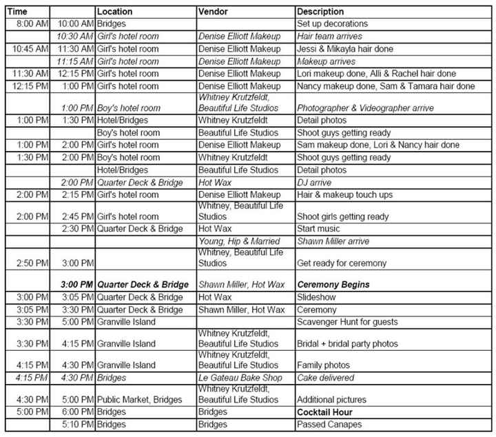 Timeline- part 1