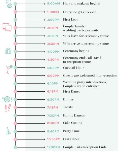 Timeline Tips Plan a wedding Forum Weddingwire.ca