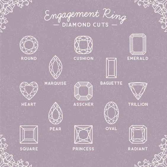 Engagement Ring Shape Guide - Diamond Cuts