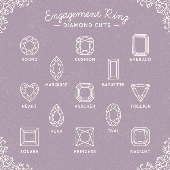 What shape is your engagement ring? 💍 1