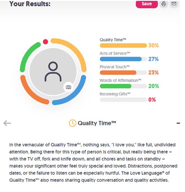 What is your love language and is it compatible with your partner? - 1
