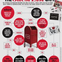 More guest list demands - 1