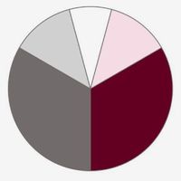 Flowers/colours. Help!!! - 1