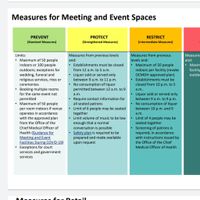 Downsizing: how have your venues responded to lower guests than your min? - 1