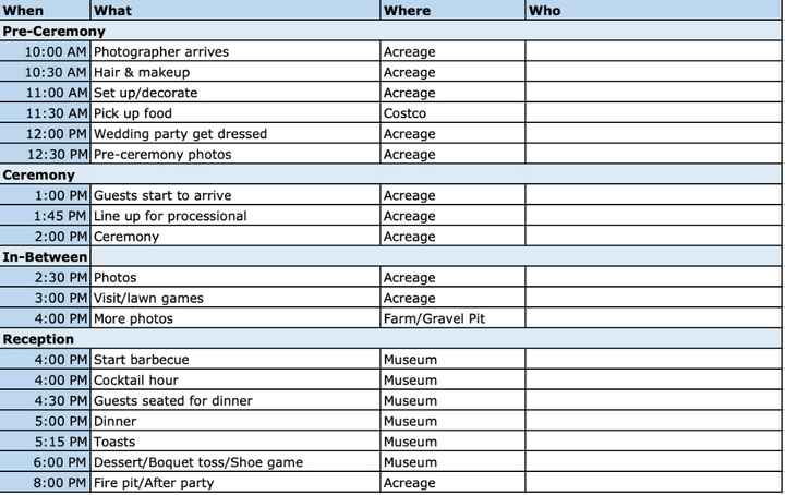 Rough draft timeline