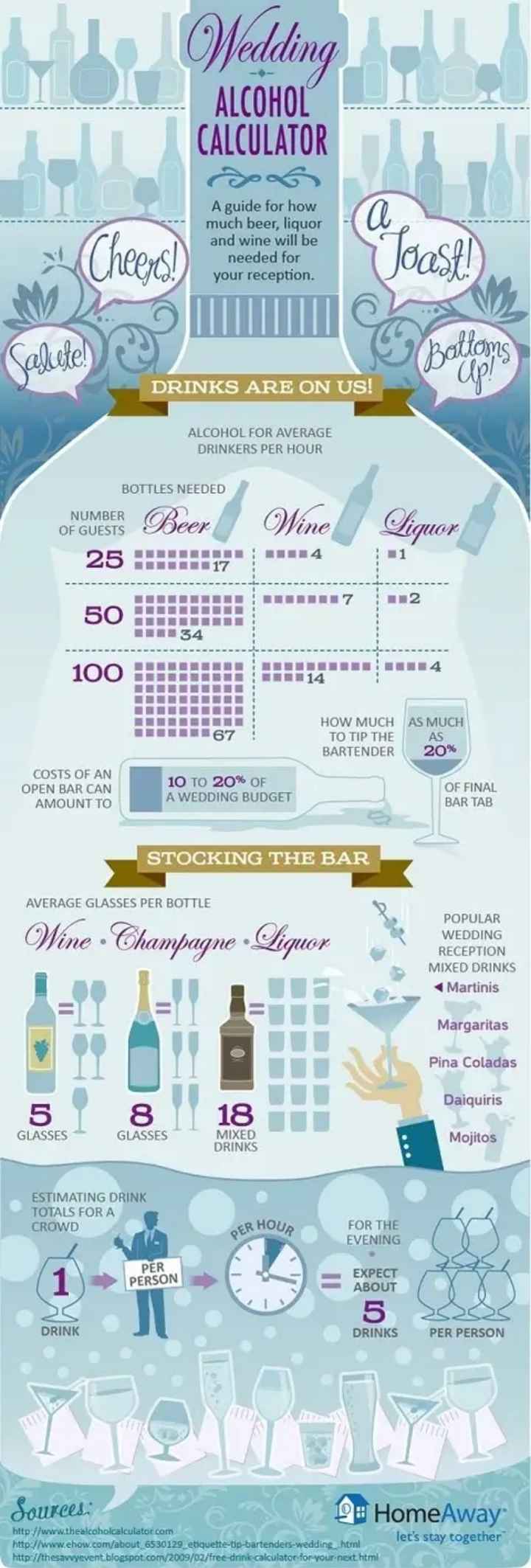 Providing alcohol - 1