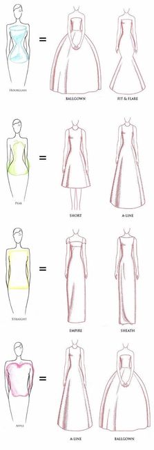 What dress cut matches your body type?