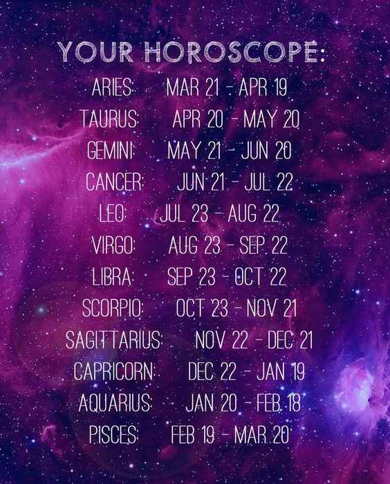 Wedding based on your Zodiac