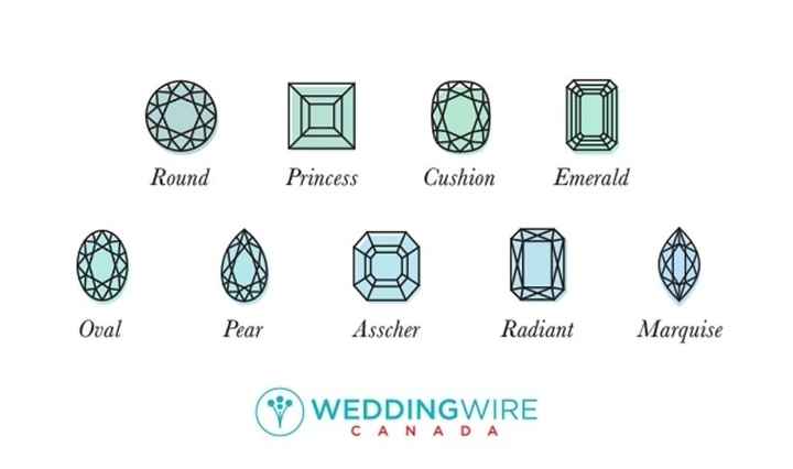 What shape is your engagement ring?