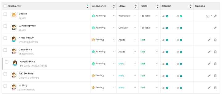 Synched Guest Attendance