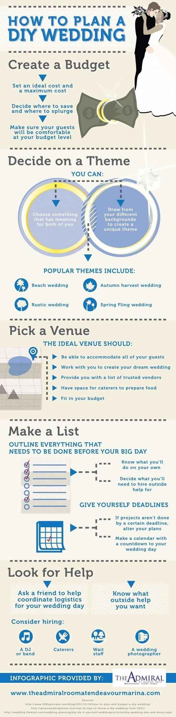 How to plan a DIY wedding