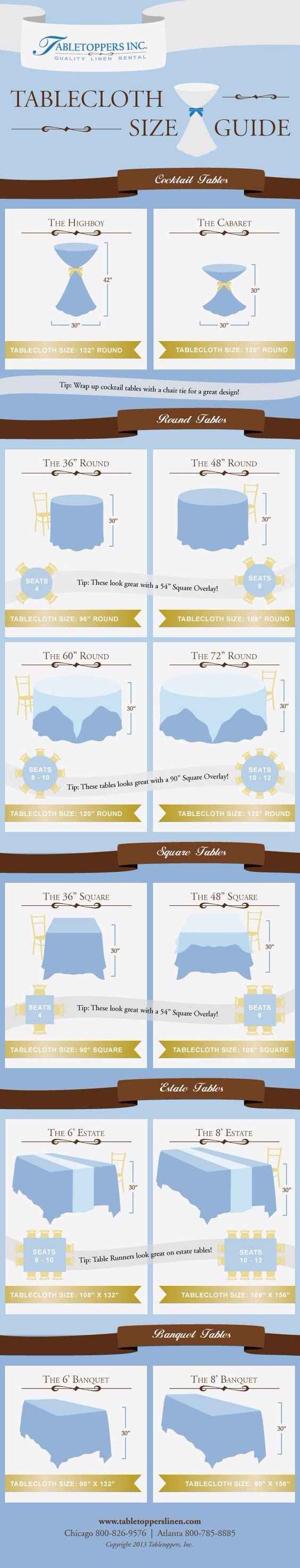 What size of tablecloth will you need?
