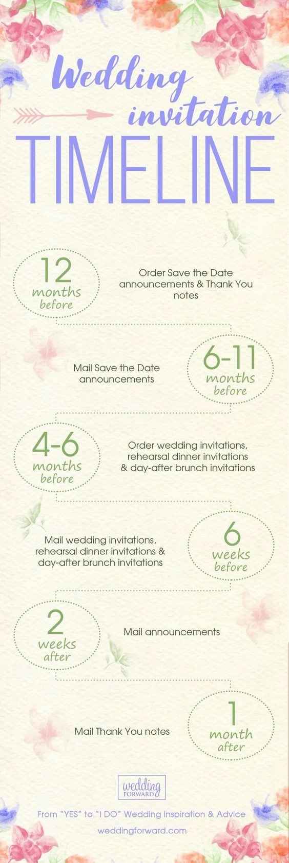 Wedding Invitations Timeline