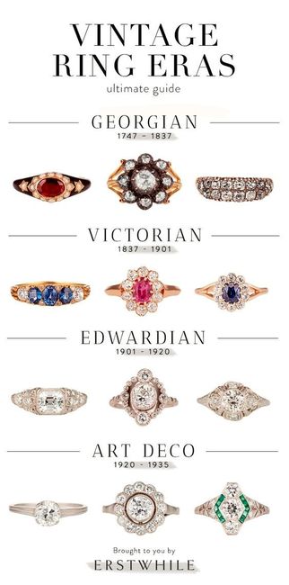 Is your ring a vintage ring? Discover what era it's from!