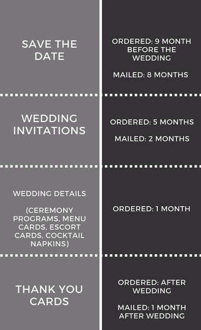 When did you order your wedding invitations?