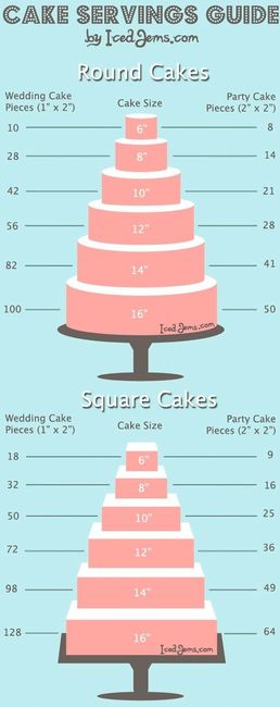 How many tiers should your wedding cake have?