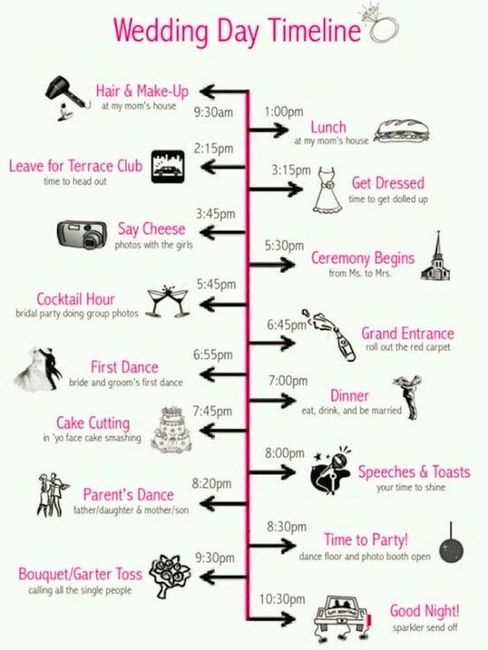 Wedding Day Timeline