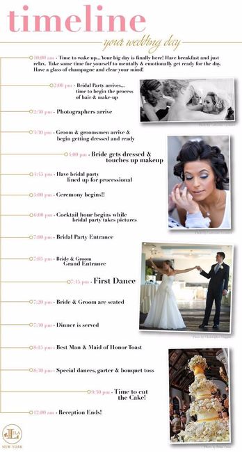 Wedding Timeline