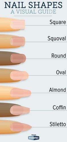 What nail shape?