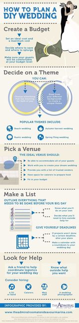 How to plan a DIY wedding