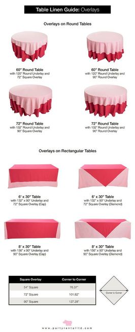 Tablecloth overlays