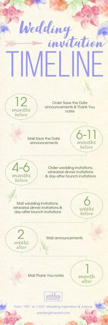 Wedding Invitations Timeline