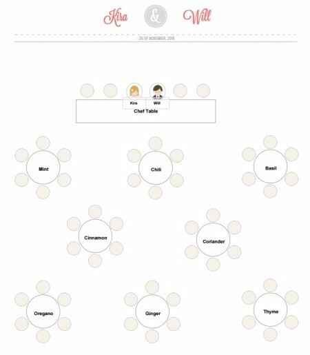 How we decided to name our tables