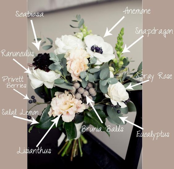 flower ideas