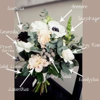 flower ideas