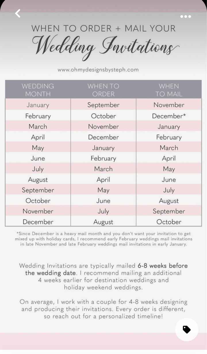 Save The Date And Wedding Invitations Timeline Beachweddingtips Save The Date And Wedding Invitations Timeline Beachweddingtips