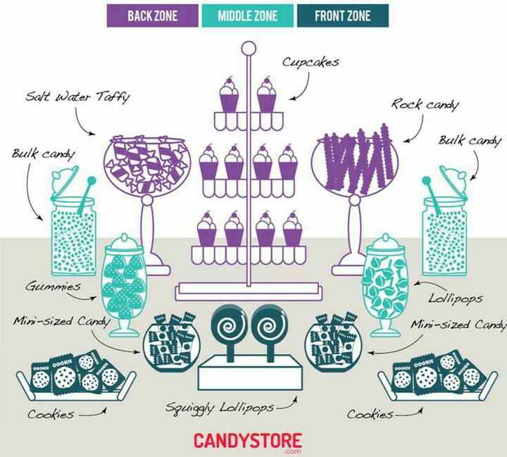 Candy bar/dessert bar as wedding favours? - 1