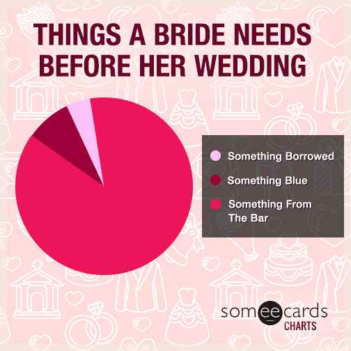 Brides needs