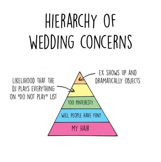 Do your conversations seem to always somehow end up being about weddings? 1