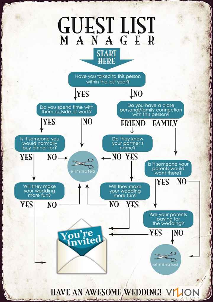 Guest List Struggles - 1