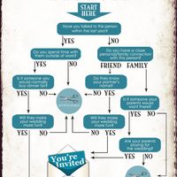 Guest List Struggles - 1