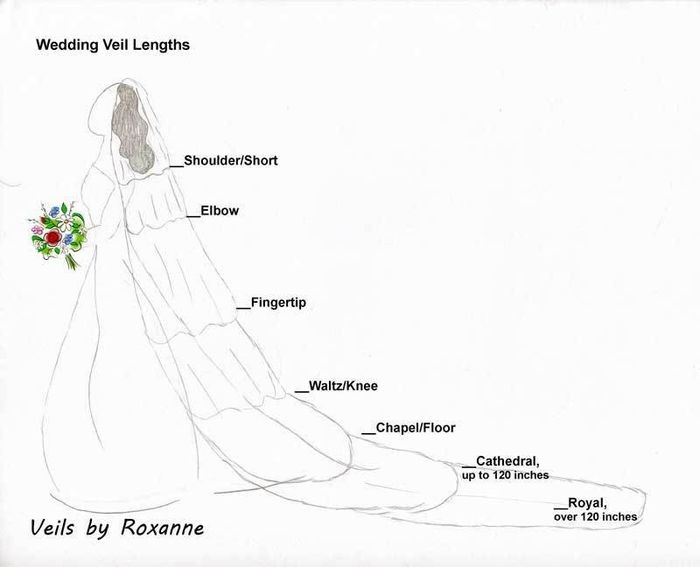 Wedding Veil Lengths