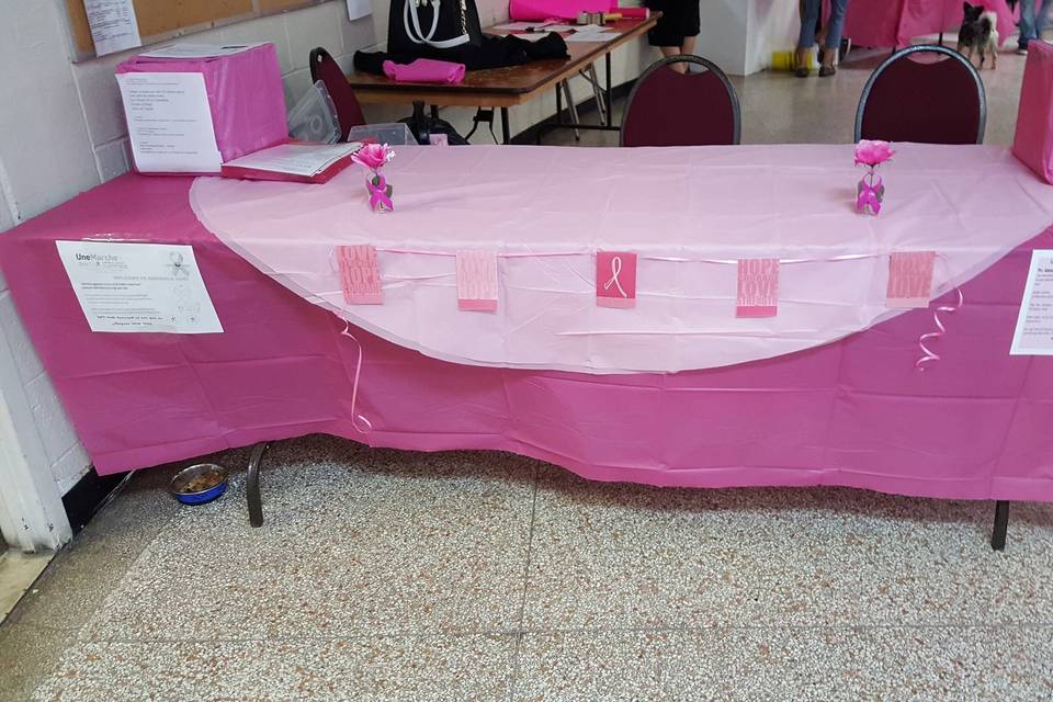 Breast Cancer ticket table