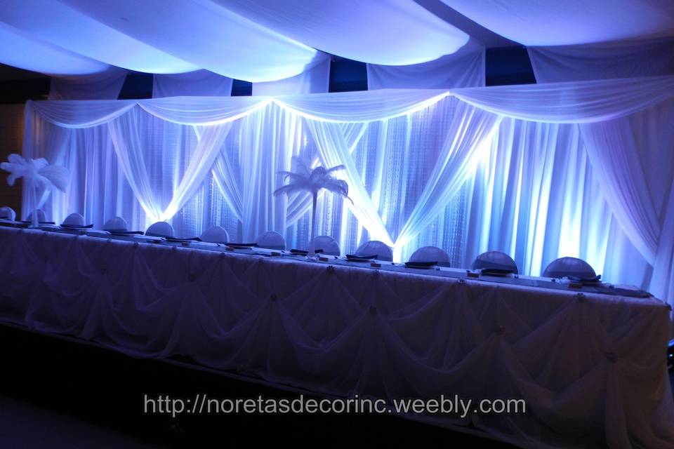 Noretas Decor Inc