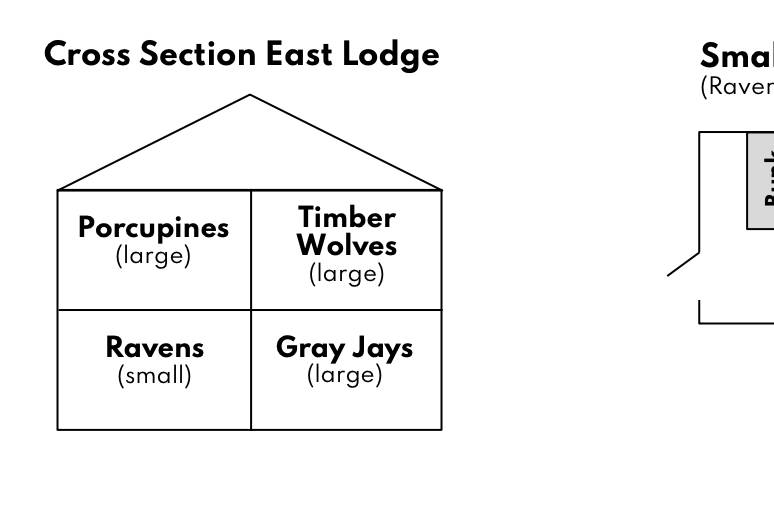 East lodge layout